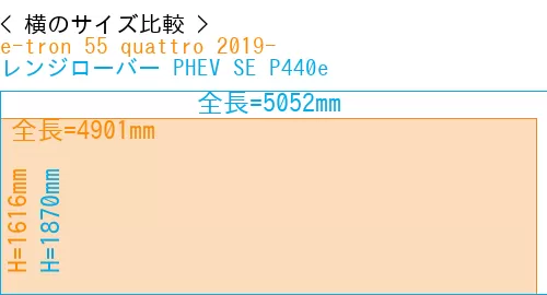#e-tron 55 quattro 2019- + レンジローバー PHEV SE P440e